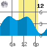 Kigul Island tide chart for Wednesday, February 12, 2025