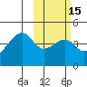 Kigul Island tide chart for Saturday, February 15, 2025