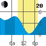 Kigul Island tide chart for Thursday, February 20, 2025