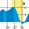 Kigul Island tide chart for Sunday, February 9, 2025