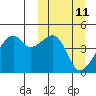 Kigul Island tide chart for Tuesday, March 11, 2025