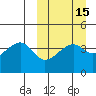 Kigul Island tide chart for Saturday, March 15, 2025
