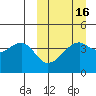 Kigul Island tide chart for Sunday, March 16, 2025