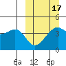 Kigul Island tide chart for Monday, March 17, 2025