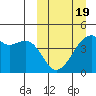 Kigul Island tide chart for Wednesday, March 19, 2025