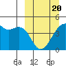 Kigul Island tide chart for Thursday, March 20, 2025