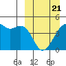 Kigul Island tide chart for Friday, March 21, 2025
