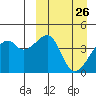 Kigul Island tide chart for Wednesday, March 26, 2025