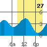 Kigul Island tide chart for Thursday, March 27, 2025