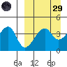Kigul Island tide chart for Saturday, March 29, 2025