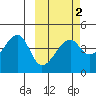 Kigul Island tide chart for Sunday, March 2, 2025