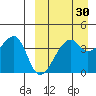 Kigul Island tide chart for Sunday, March 30, 2025