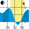 Kigul Island tide chart for Thursday, March 6, 2025