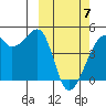 Kigul Island tide chart for Friday, March 7, 2025