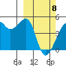 Kigul Island tide chart for Saturday, March 8, 2025