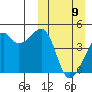 Kigul Island tide chart for Sunday, March 9, 2025