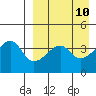 Kigul Island tide chart for Thursday, April 10, 2025
