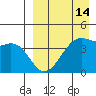 Kigul Island tide chart for Monday, April 14, 2025