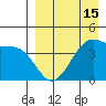 Kigul Island tide chart for Tuesday, April 15, 2025