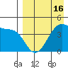 Kigul Island tide chart for Wednesday, April 16, 2025