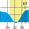 Kigul Island tide chart for Thursday, April 17, 2025