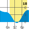 Kigul Island tide chart for Friday, April 18, 2025
