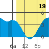 Kigul Island tide chart for Saturday, April 19, 2025