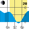 Kigul Island tide chart for Sunday, April 20, 2025