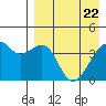 Kigul Island tide chart for Tuesday, April 22, 2025