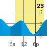 Kigul Island tide chart for Wednesday, April 23, 2025