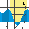 Kigul Island tide chart for Thursday, April 3, 2025