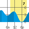 Kigul Island tide chart for Monday, April 7, 2025