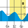 Kigul Island tide chart for Tuesday, April 8, 2025