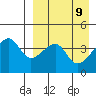 Kigul Island tide chart for Wednesday, April 9, 2025