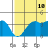 Kigul Island tide chart for Saturday, May 10, 2025