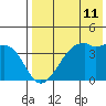 Kigul Island tide chart for Sunday, May 11, 2025