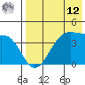 Kigul Island tide chart for Monday, May 12, 2025