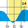 Kigul Island tide chart for Wednesday, May 14, 2025