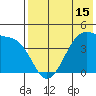 Kigul Island tide chart for Thursday, May 15, 2025