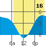 Kigul Island tide chart for Friday, May 16, 2025