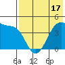 Kigul Island tide chart for Saturday, May 17, 2025