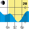Kigul Island tide chart for Tuesday, May 20, 2025