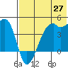 Kigul Island tide chart for Tuesday, May 27, 2025