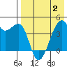 Kigul Island tide chart for Friday, May 2, 2025