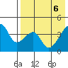 Kigul Island tide chart for Tuesday, May 6, 2025