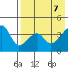 Kigul Island tide chart for Wednesday, May 7, 2025