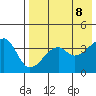Kigul Island tide chart for Thursday, May 8, 2025
