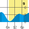 Kigul Island tide chart for Friday, May 9, 2025