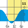 Kigul Island tide chart for Wednesday, June 11, 2025