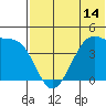 Kigul Island tide chart for Saturday, June 14, 2025